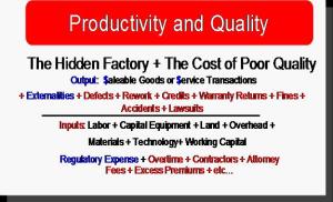 What is Productivity Figure 3
